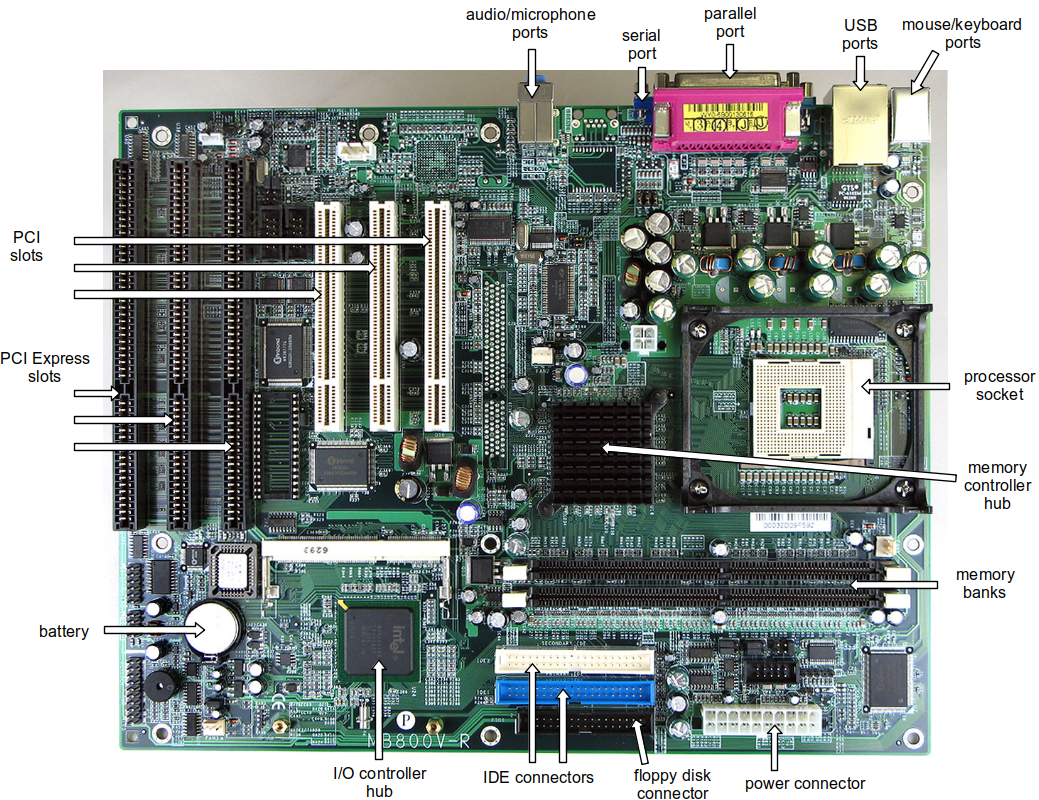 ComputerOrganization / The Digital Computer